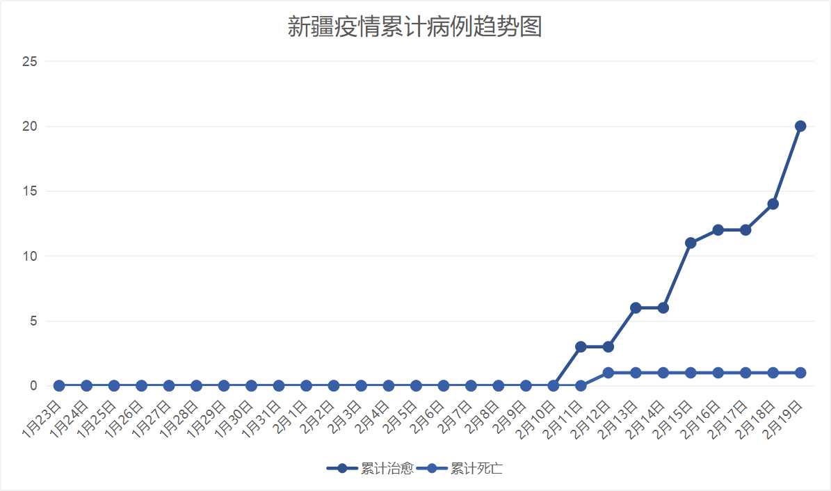 新疆最新疫情概况及其国内影响概述