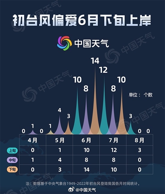 全面解读台风生命周期与影响时长，最新台风究竟要持续几天？