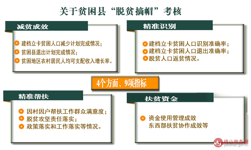 最新扶贫政策引领下的脱贫攻坚之路探索