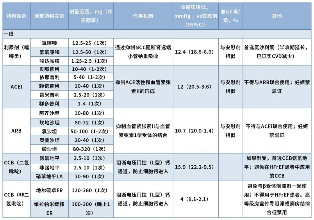 高血压最新研究进展综述，研究新发现与进展概述