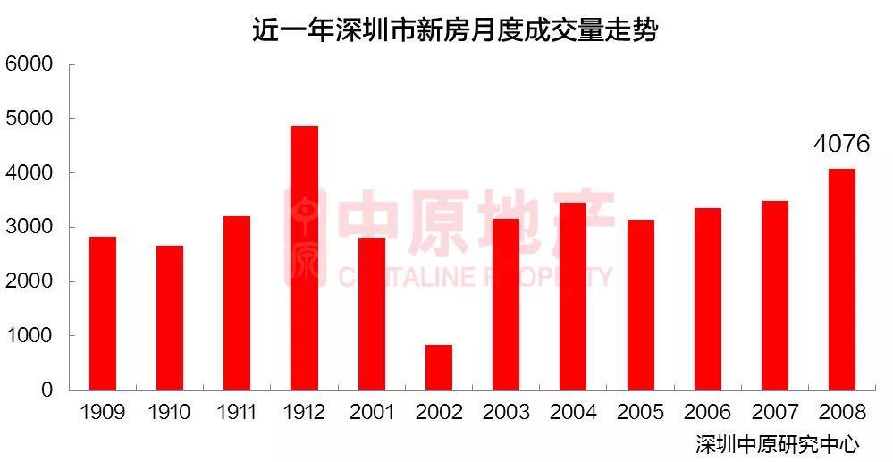 深圳楼市新政动态更新及其市场影响深度解析