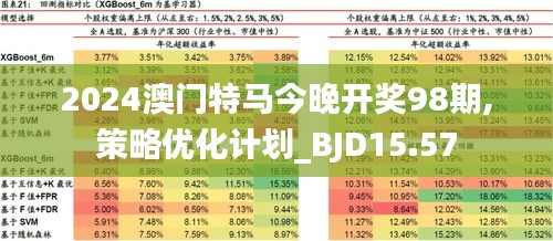 2024澳门今晚开特马开什么,高效设计策略_Holo28.787