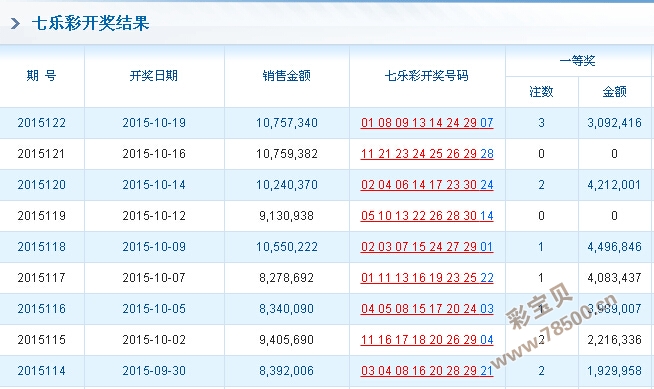 ww77766开奖记录,深入数据解释定义_尊贵版71.151