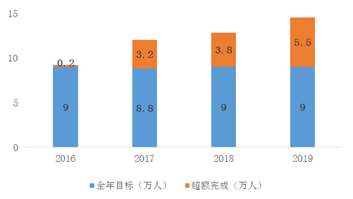 49资料网必中生肖,持续计划实施_超值版92.938