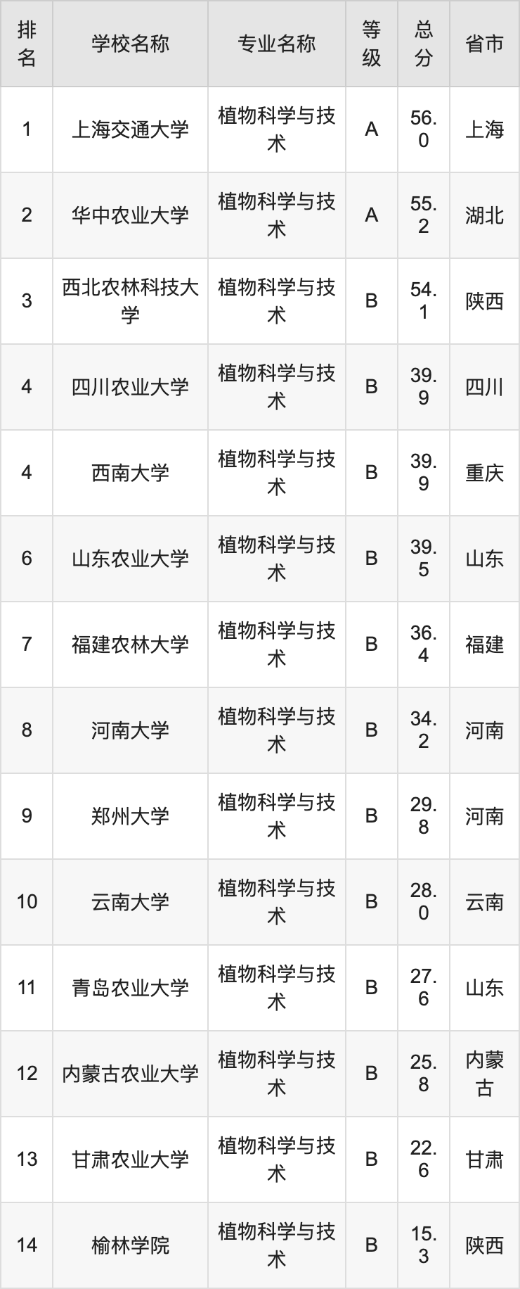 2024新澳门精准免费大全,植物学专业排名_快捷版v3.7.483