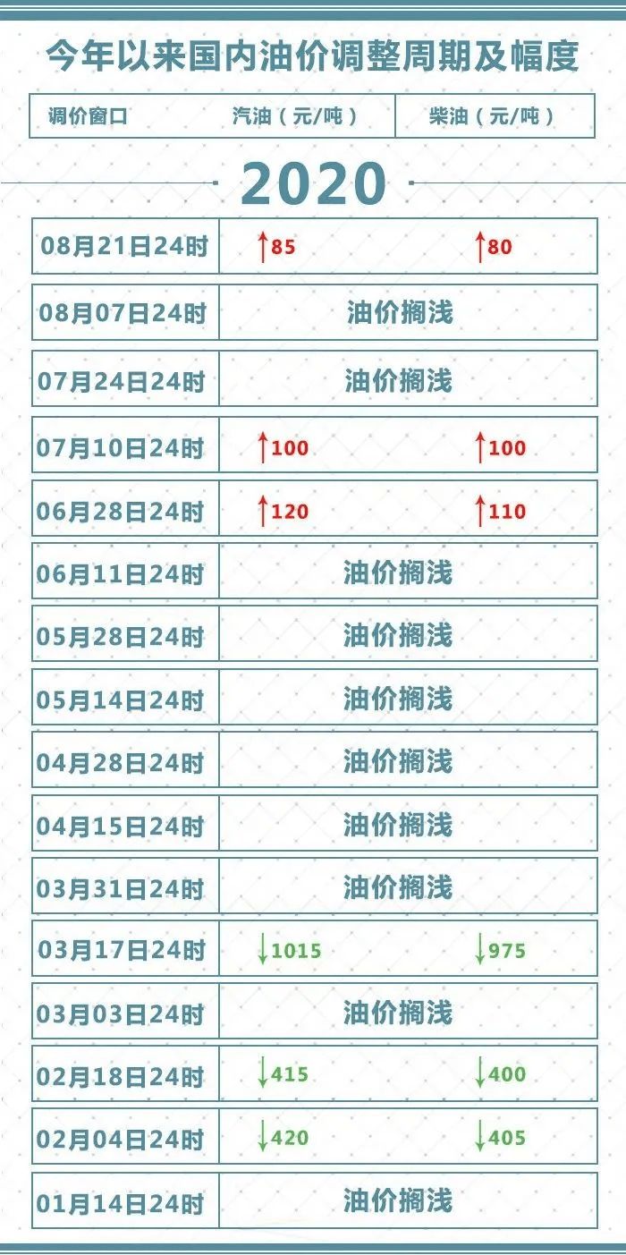 2024澳门特马今晚开奖138期,快速方案落实_Harmony49.713