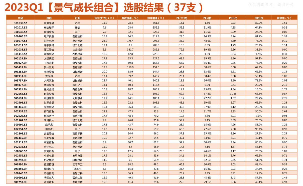 最新A股研究，趋势、机遇与挑战深度解析