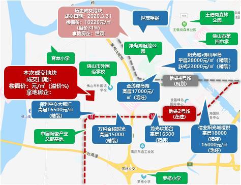 石碣最新土拍动态，市场趋势与未来发展展望分析