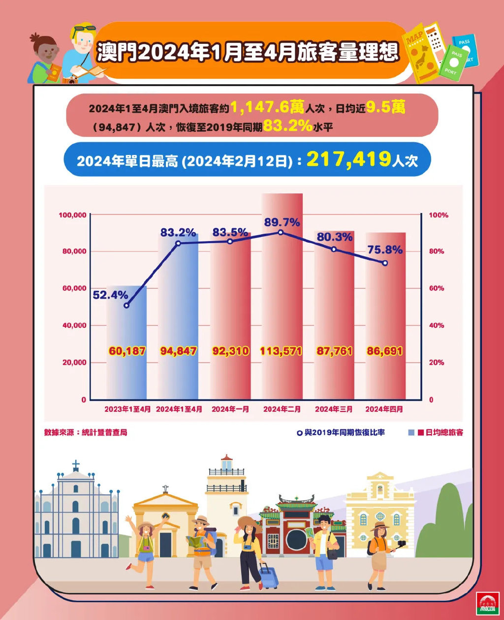 2024年澳门站,实践调查解析说明_完整版24.800