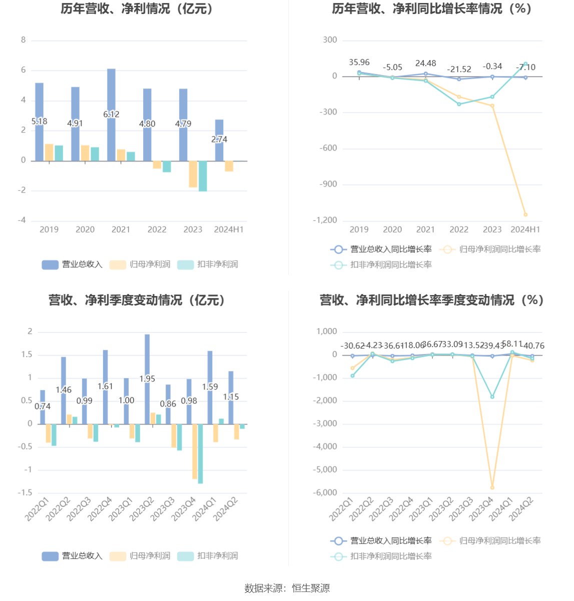 2024年正版资料免费大全最新版本亮点优势和亮点,精细设计策略_户外版52.820