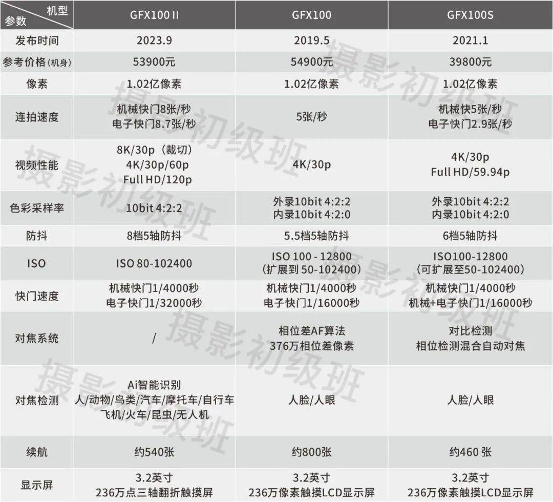 澳门三肖三码精准100,数据计划引导执行_Advanced28.689