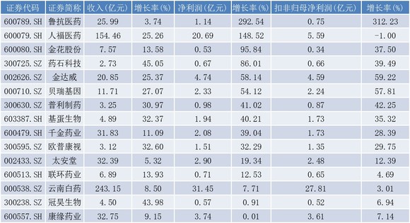 澳门今晚必开一肖一特,收益成语分析落实_Lite40.58