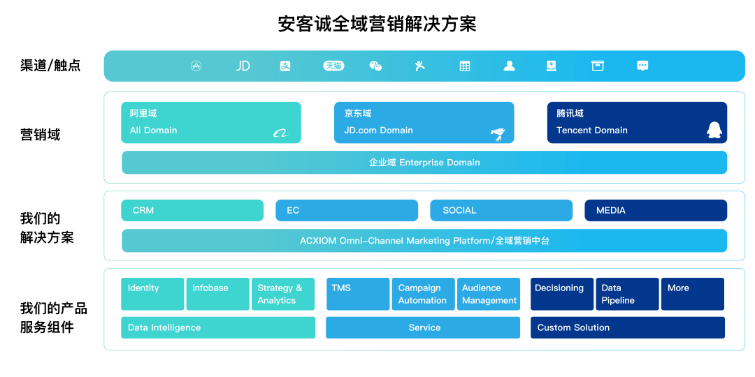 2024新澳精准资料大全,数据整合策略分析_增强版15.958