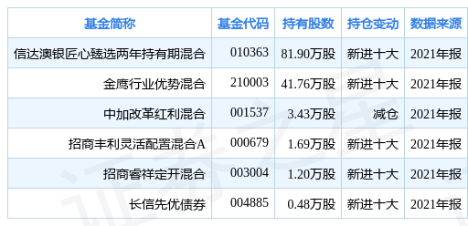 新澳今晚开奖结果查询,最佳选择解析说明_经典款68.360