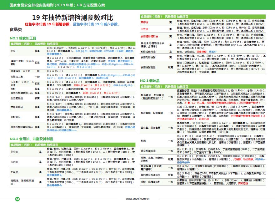 二四六天好彩(944CC)免费资料大全,实地分析数据计划_专家版15.310