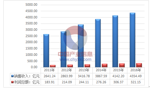 新澳2024正版免费资料,权威分析说明_KP26.304