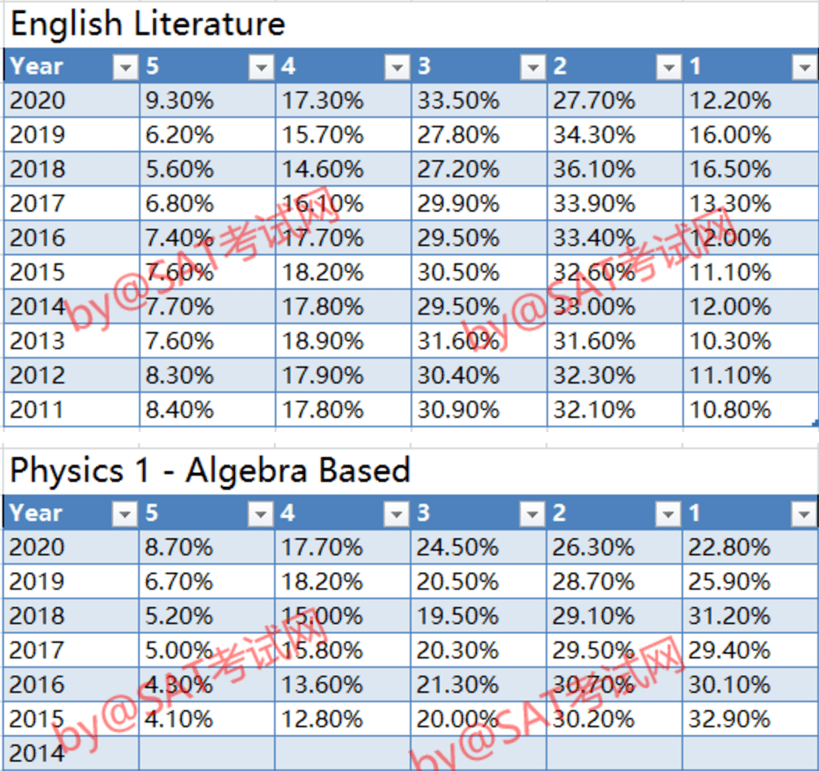 澳门三肖三码精准1OO%丫一,前沿分析解析_AP25.845