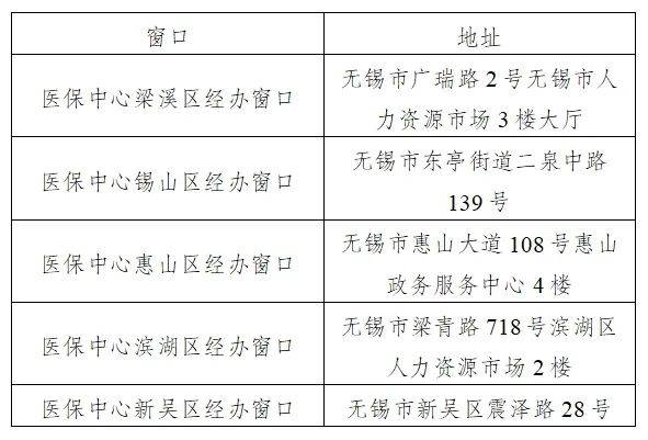 无锡最新医保政策详解